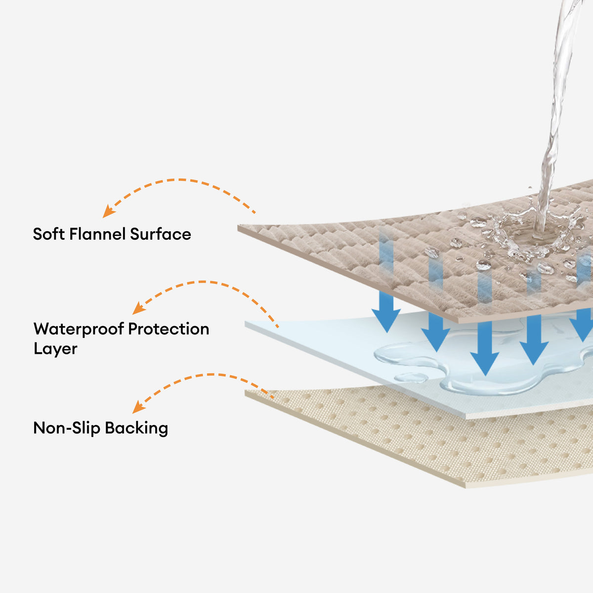 Waterproof One-Piece Cozy Flannel Sofa Protection Non-Slip Couch Cover