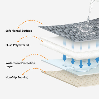Waterproof Lazy Soft Flannel Breathable Pet Mat Non-slip Couch Cover