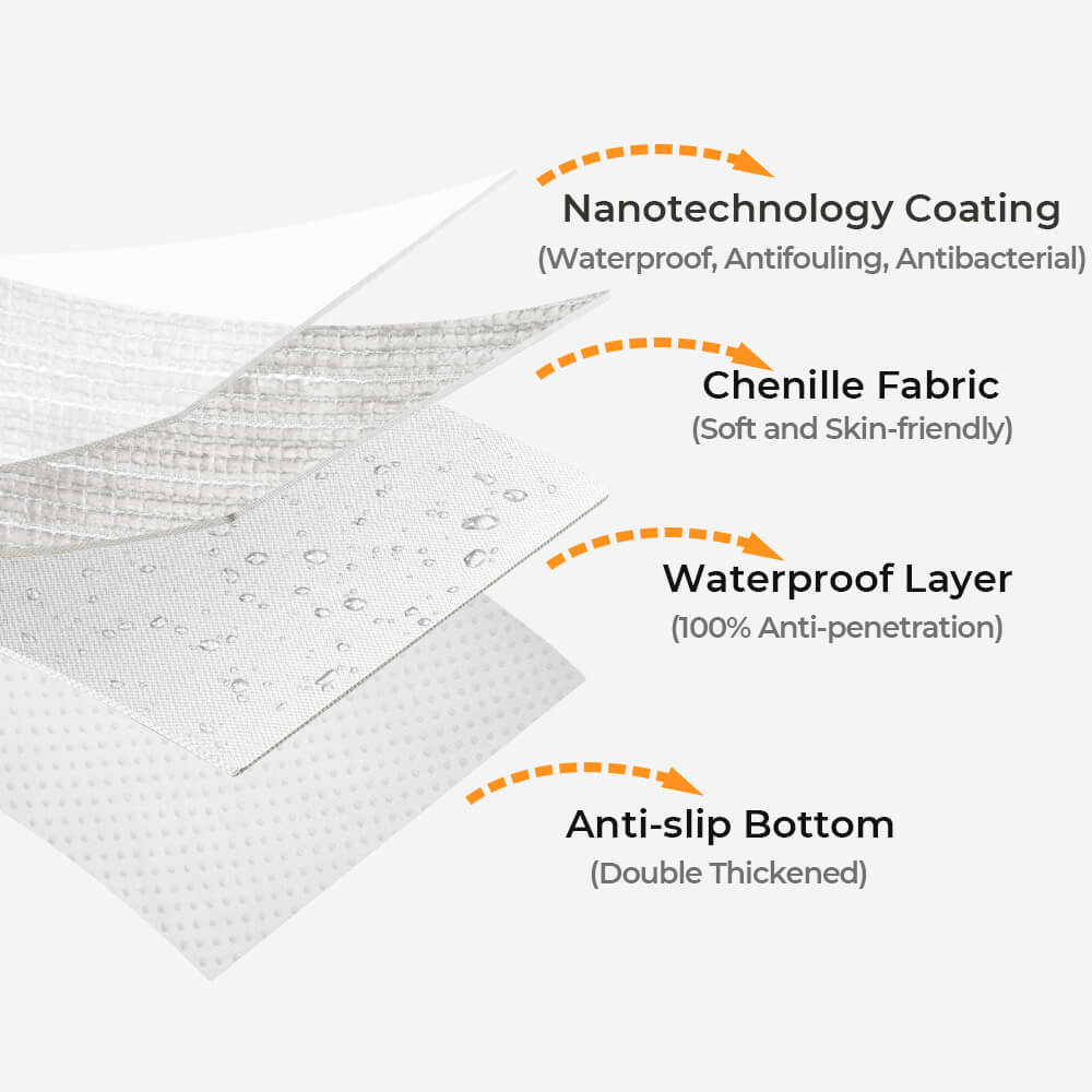 Waterproof Antimicrobial Simple Chenille Fabric Anti-scratch  Sectional Couch Cover